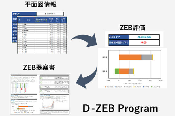 D-ZEB Program