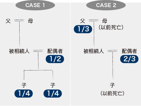 CASE1　／　CASE2
