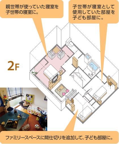 2F　親世帯が使っていた寝室を子世帯の寝室に。子世帯が寝室として使用していた部屋を子ども部屋に。ファミリースペースに間仕切りを追加して、子ども部屋に。