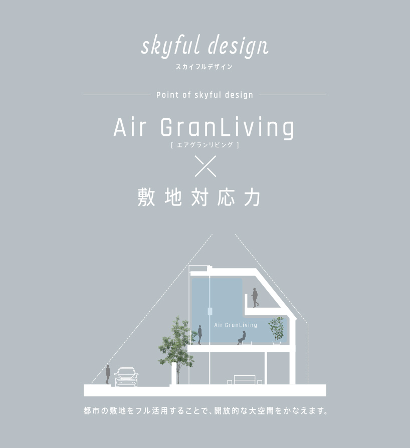 skyful design スカイフルデザイン Air GranLiving×敷地対応力イメージ画像