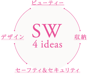 SW 4ideas（ビューティー・収納・セーフティ&セキュリティ・デザイン）