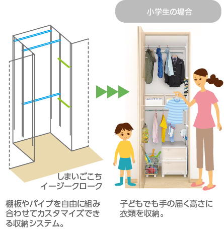 しまいごこちイージークローク 棚板やパイプを自由に組み合わせてカスタマイズできる収納システム。→小学生の場合…子どもでも手の届く高さに衣類を収納。