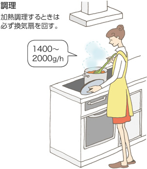 調理（1400～2000g/h） 加熱調理するときは必ず換気扇を回す。