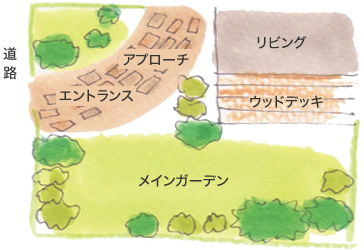 庭のイメージ図
