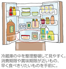 冷蔵庫の中を整理整頓して見やすく。消費期限や賞味期限が近いもの、早く食べきりたいものを手前に。