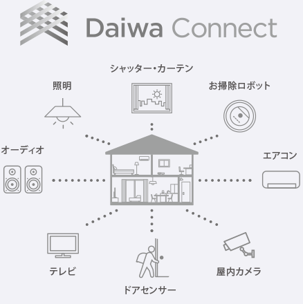 Daiwa Connect